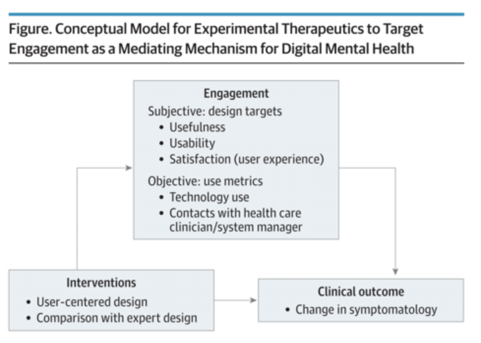 methodology-models-diagram.png